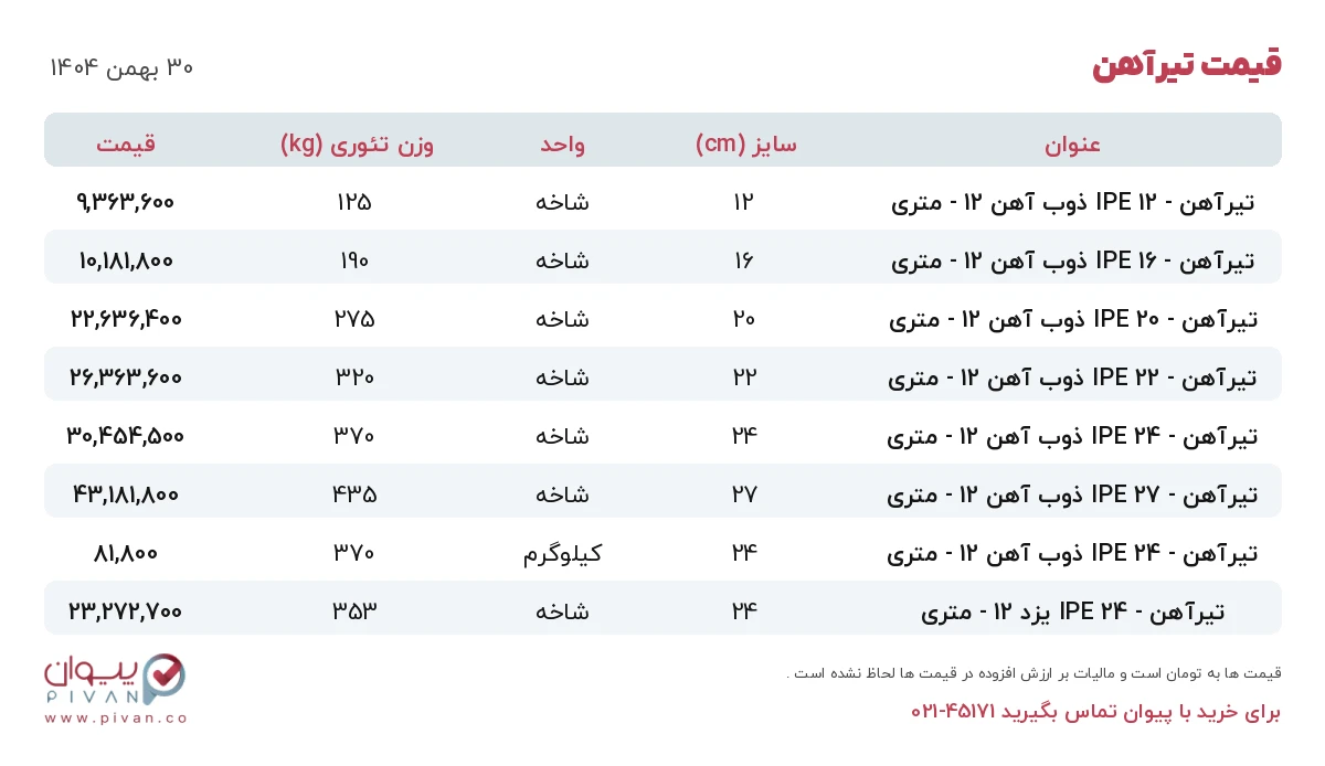 قیمت تیرآهن امروز پنجشنبه ۳۰ بهمن ۱۴۰۴ در بازار آهن - خرید تیرآهن