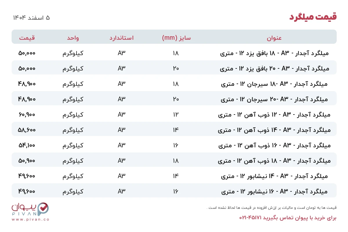 قیمت میلگرد امروز سه شنبه ۵ اسفند ۱۴۰۴ در بازار آهن - خرید میلگرد