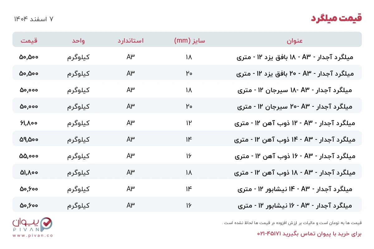 قیمت میلگرد امروز پنجشنبه ۷ اسفند ۱۴۰۴ در بازار آهن - خرید میلگرد