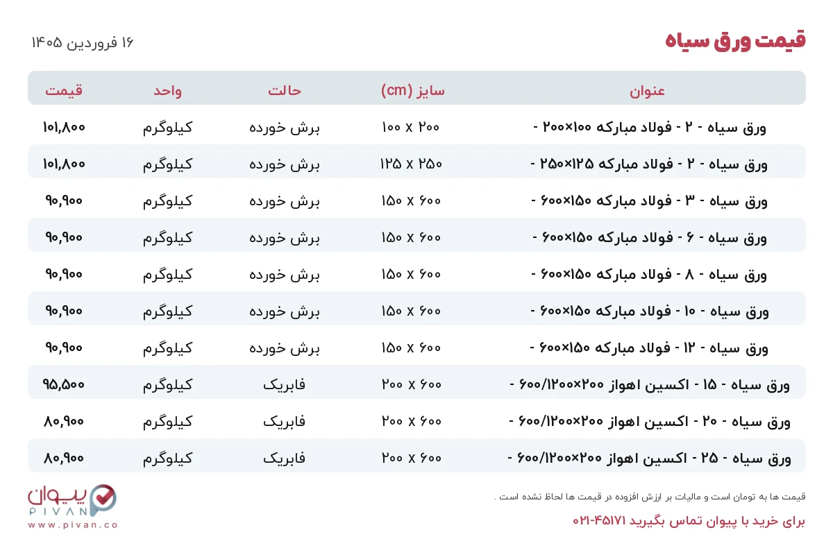 قیمت ورق سیاه امروز یکشنبه ۱۶ فروردین ۱۴۰۵ در بازار آهن - خرید ورق سیاه