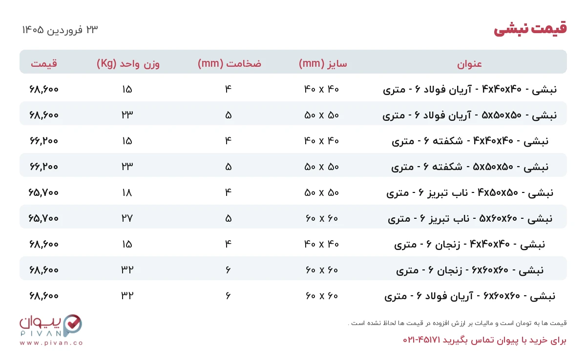 قیمت نبشی امروز یکشنبه ۲۳ فروردین ۱۴۰۵ در بازار آهن - خرید نبشی