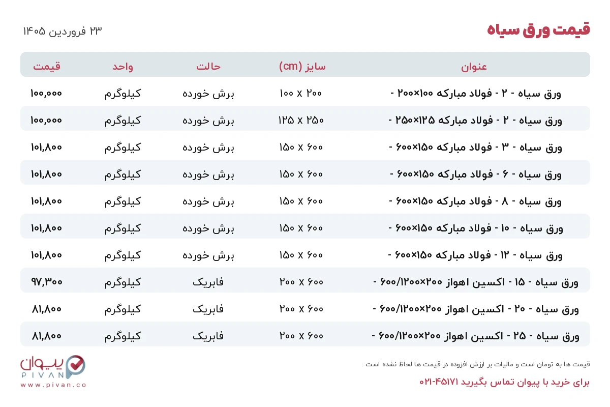 قیمت ورق سیاه امروز یکشنبه ۲۳ فروردین ۱۴۰۵ در بازار آهن - خرید ورق سیاه