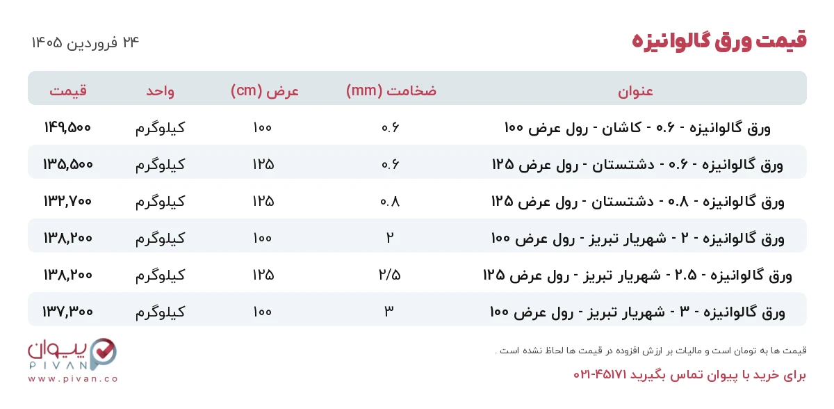 قیمت ورق گالوانیزه امروز دوشنبه ۲۴ فروردین ۱۴۰۵ در بازار آهن - خرید ورق گالوانیزه