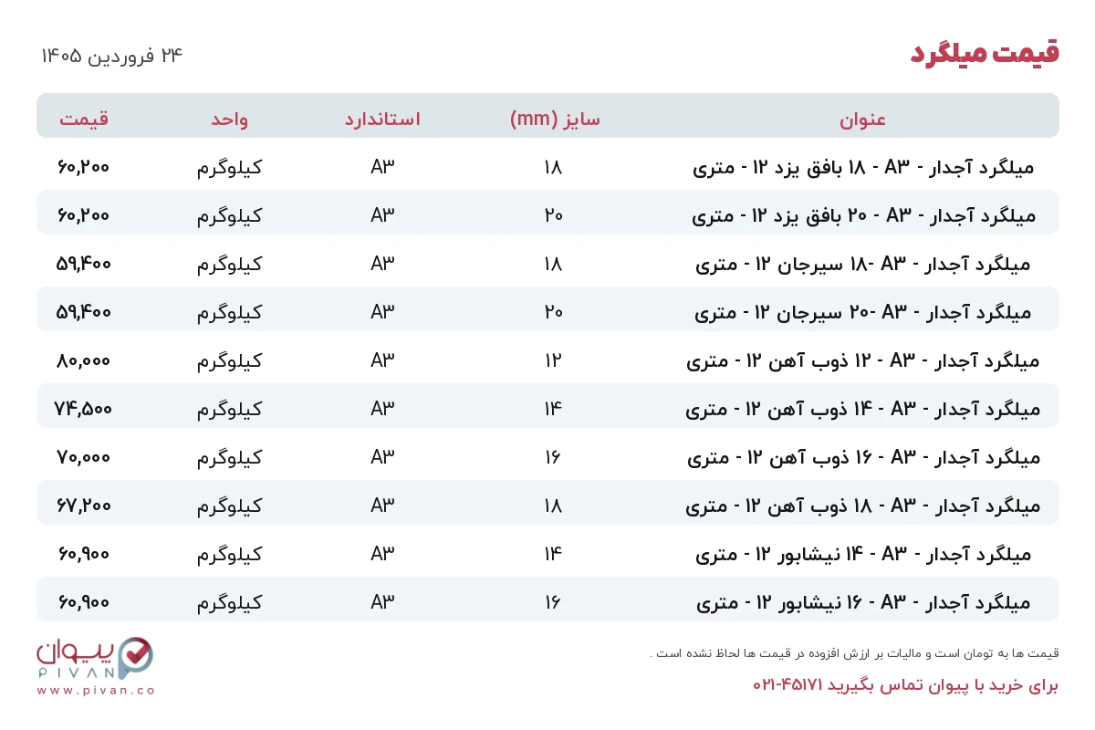 قیمت میلگرد امروز دوشنبه ۲۴ فروردین ۱۴۰۵ در بازار آهن - خرید میلگرد