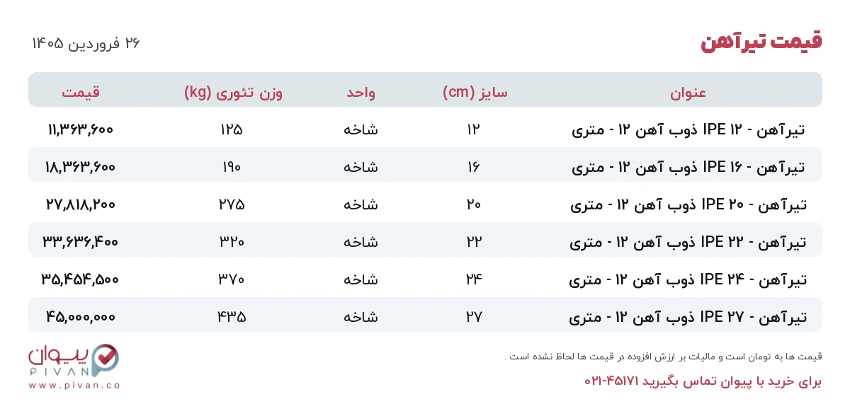 قیمت تیرآهن امروز چهارشنبه ۲۶ فروردین ۱۴۰۵ در بازار آهن - خرید تیرآهن