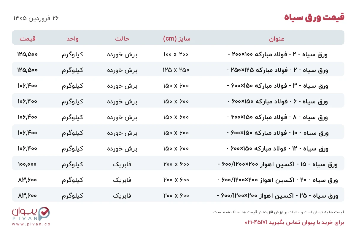 قیمت ورق سیاه امروز چهارشنبه ۲۶ فروردین ۱۴۰۵ در بازار آهن - خرید ورق سیاه