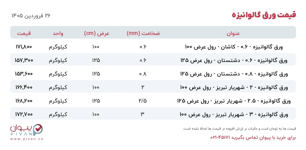 قیمت ورق گالوانیزه امروز چهارشنبه ۲۶ فروردین ۱۴۰۵ در بازار آهن - خرید ورق گالوانیزه