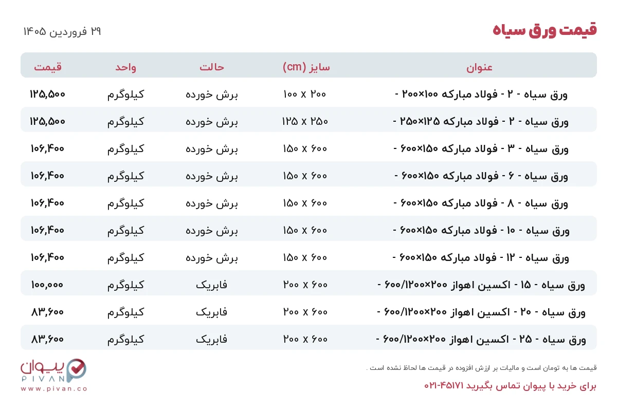 قیمت ورق سیاه امروز شنبه ۲۹ فروردین ۱۴۰۵ در بازار آهن - خرید ورق سیاه