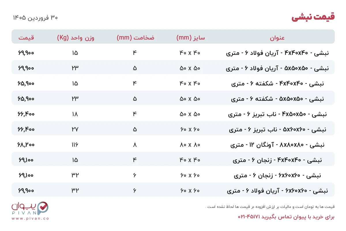 قیمت نبشی امروز یکشنبه ۳۰ فروردین ۱۴۰۵ در بازار آهن - خرید نبشی