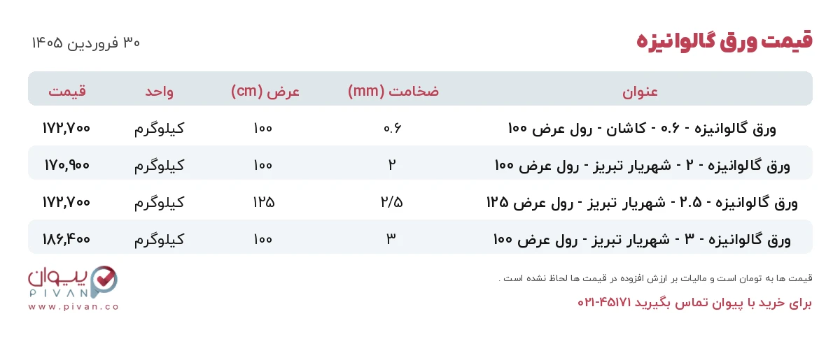 قیمت ورق گالوانیزه امروز یکشنبه ۳۰ فروردین ۱۴۰۵ در بازار آهن - خرید ورق گالوانیزه