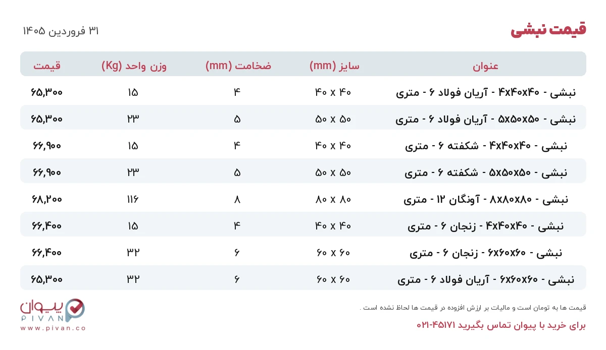قیمت نبشی امروز دوشنبه ۳۱ فروردین ۱۴۰۵ در بازار آهن - خرید نبشی