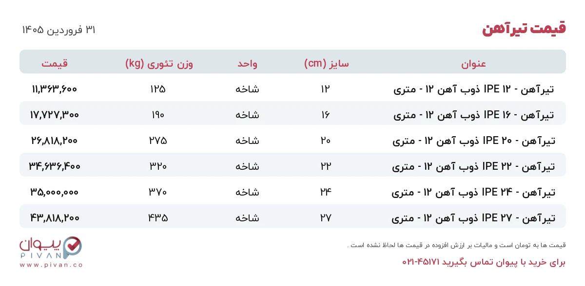 قیمت تیرآهن امروز دوشنبه ۳۱ فروردین ۱۴۰۵ در بازار آهن - خرید تیرآهن