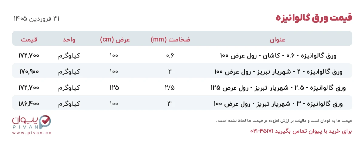 قیمت ورق گالوانیزه امروز دوشنبه ۳۱ فروردین ۱۴۰۵ در بازار آهن - خرید ورق گالوانیزه