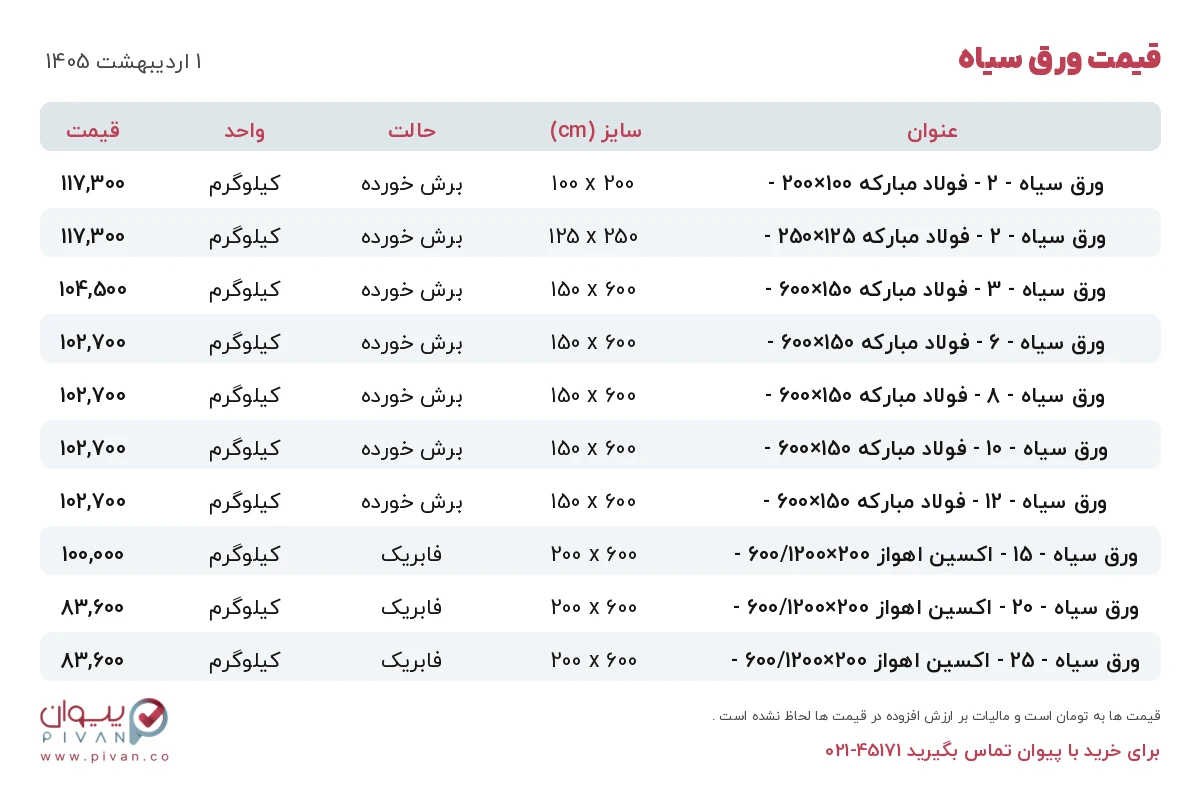 قیمت ورق سیاه امروز سه شنبه ۱ اردیبهشت ۱۴۰۵ در بازار آهن - خرید ورق سیاه