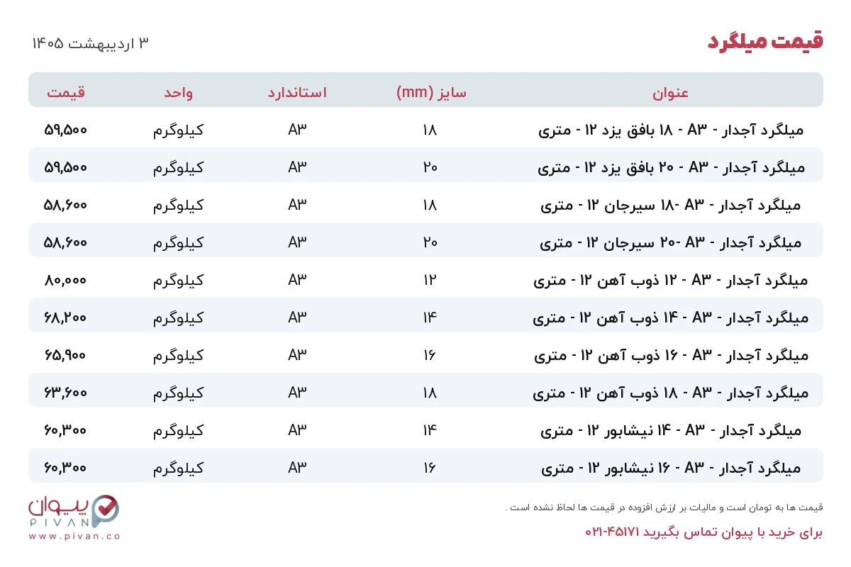 قیمت میلگرد امروز پنجشنبه ۳ اردیبهشت ۱۴۰۵ در بازار آهن - خرید میلگرد