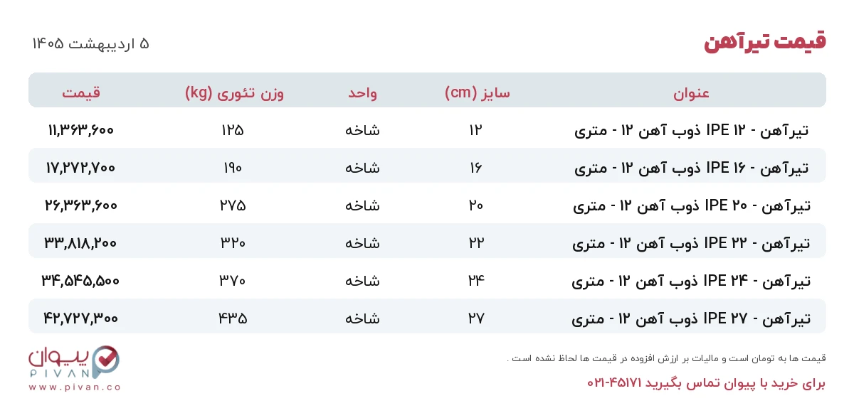 قیمت تیرآهن امروز شنبه ۵ اردیبهشت ۱۴۰۵ در بازار آهن - خرید تیرآهن