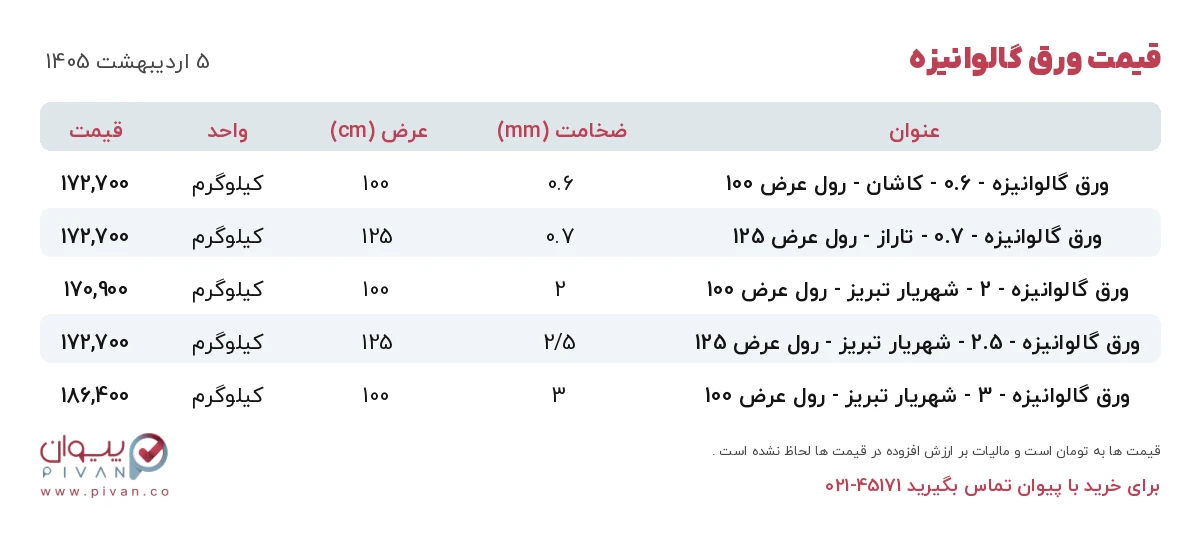 قیمت ورق گالوانیزه امروز شنبه ۵ اردیبهشت ۱۴۰۵ در بازار آهن - خرید ورق گالوانیزه
