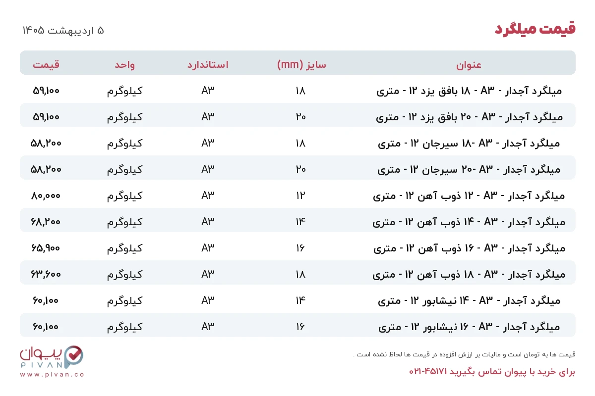 قیمت میلگرد امروز شنبه ۵ اردیبهشت ۱۴۰۵ در بازار آهن - خرید میلگرد