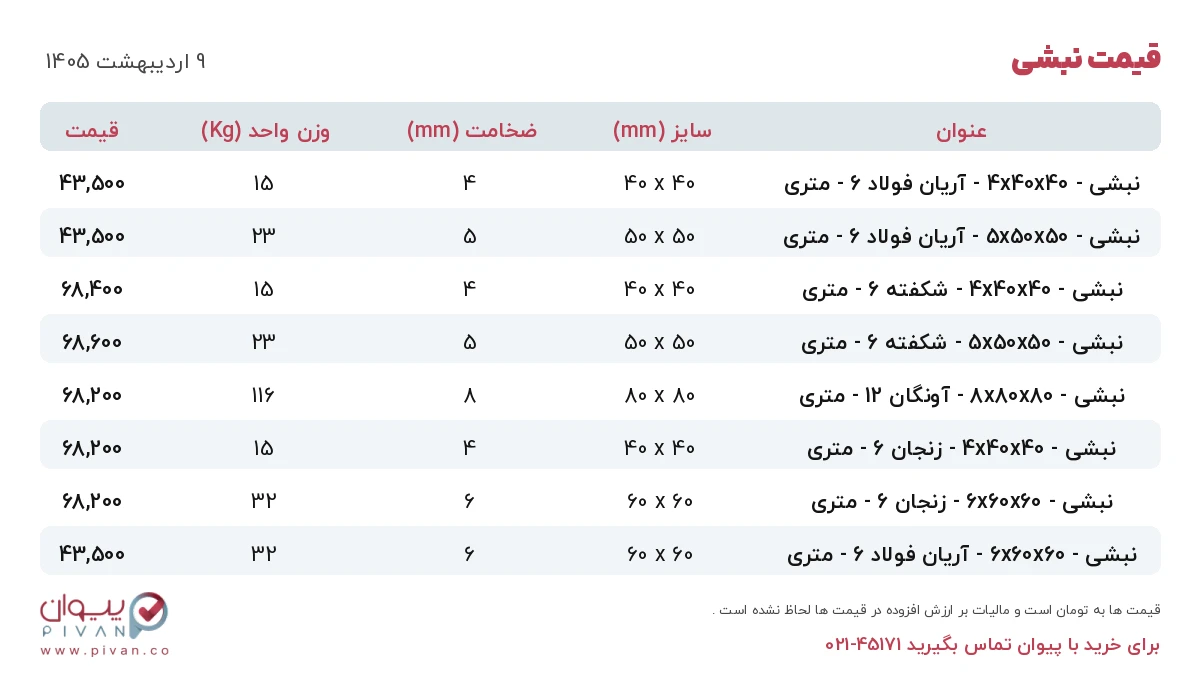 قیمت نبشی امروز چهارشنبه ۹ اردیبهشت ۱۴۰۵ در بازار آهن - خرید نبشی