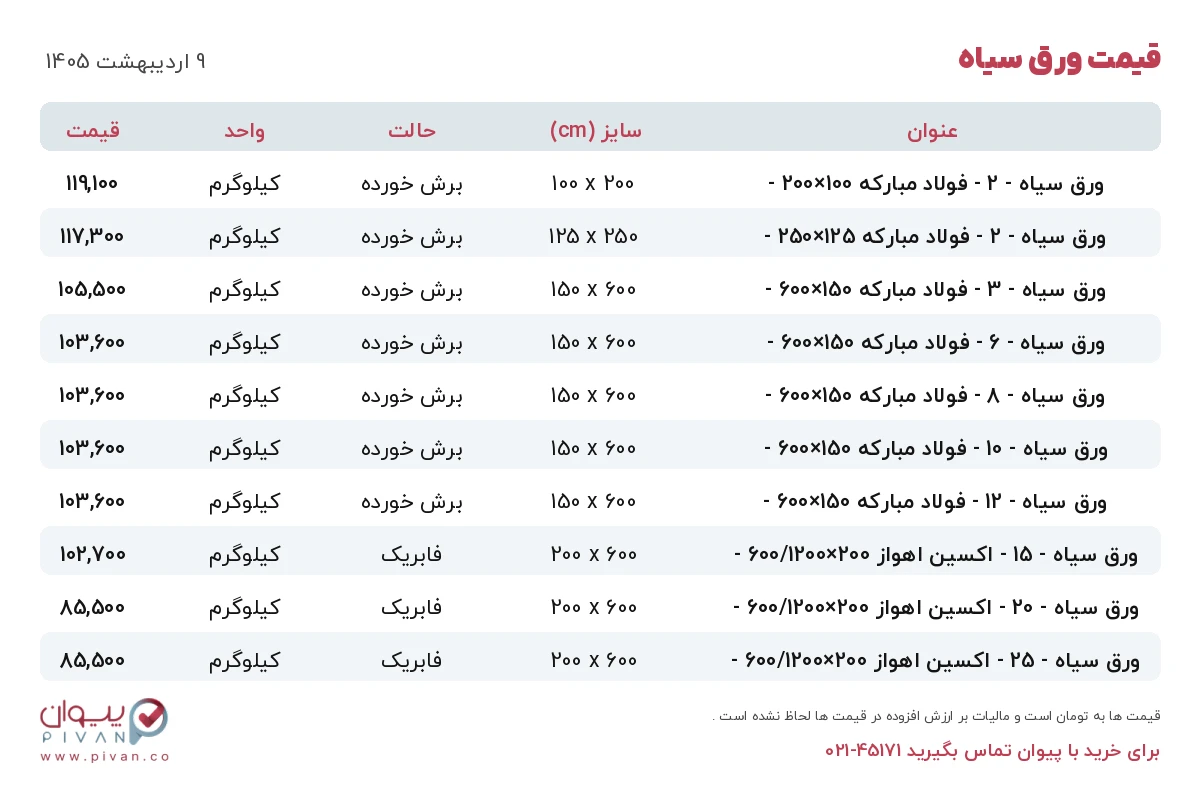قیمت ورق سیاه امروز چهارشنبه ۹ اردیبهشت ۱۴۰۵ در بازار آهن - خرید ورق سیاه