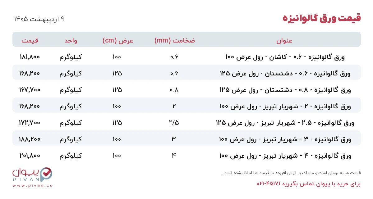قیمت ورق گالوانیزه امروز چهارشنبه ۹ اردیبهشت ۱۴۰۵ در بازار آهن - خرید ورق گالوانیزه