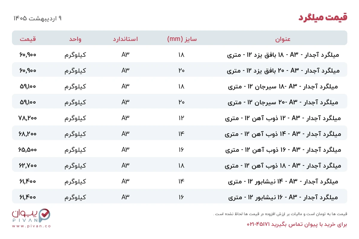 قیمت میلگرد امروز چهارشنبه ۹ اردیبهشت ۱۴۰۵ در بازار آهن - خرید میلگرد