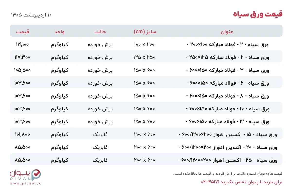 قیمت ورق سیاه امروز پنجشنبه ۱۰ اردیبهشت ۱۴۰۵ در بازار آهن - خرید ورق سیاه