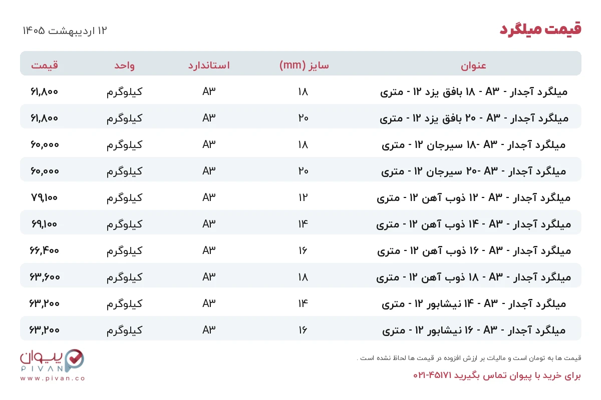 قیمت میلگرد امروز شنبه ۱۲ اردیبهشت ۱۴۰۵ در بازار آهن - خرید میلگرد