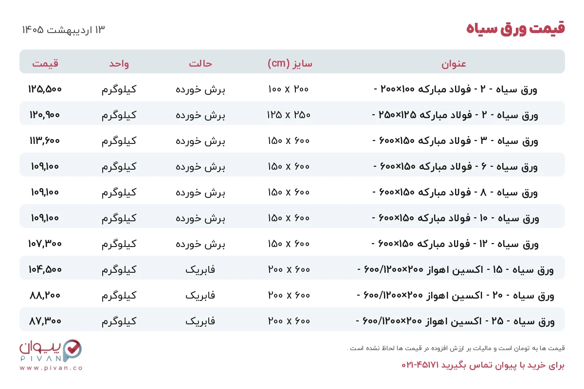 قیمت ورق سیاه امروز یکشنبه ۱۳ اردیبهشت ۱۴۰۵ در بازار آهن - خرید ورق سیاه