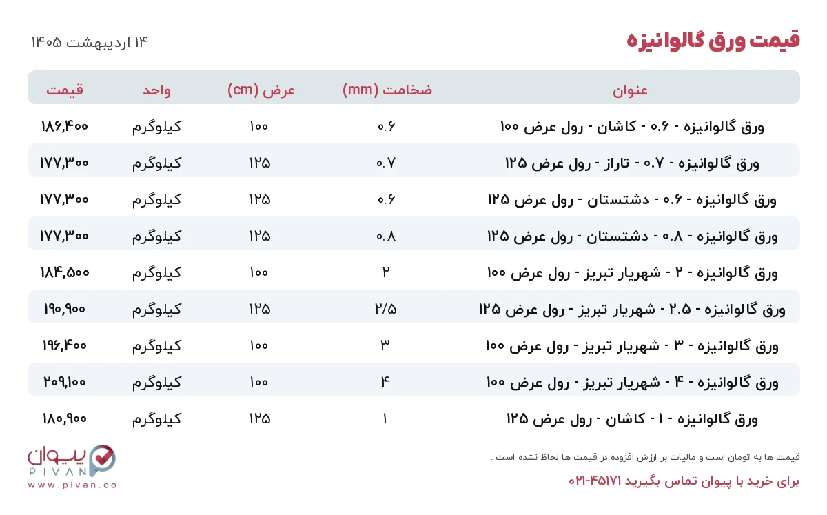 قیمت ورق گالوانیزه امروز دوشنبه ۱۴ اردیبهشت ۱۴۰۵ در بازار آهن - خرید ورق گالوانیزه