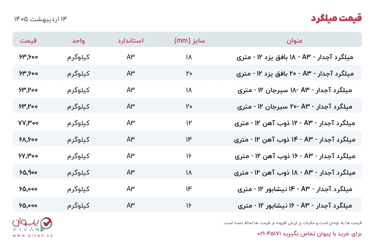 قیمت میلگرد امروز دوشنبه ۱۴ اردیبهشت ۱۴۰۵ در بازار آهن - خرید میلگرد