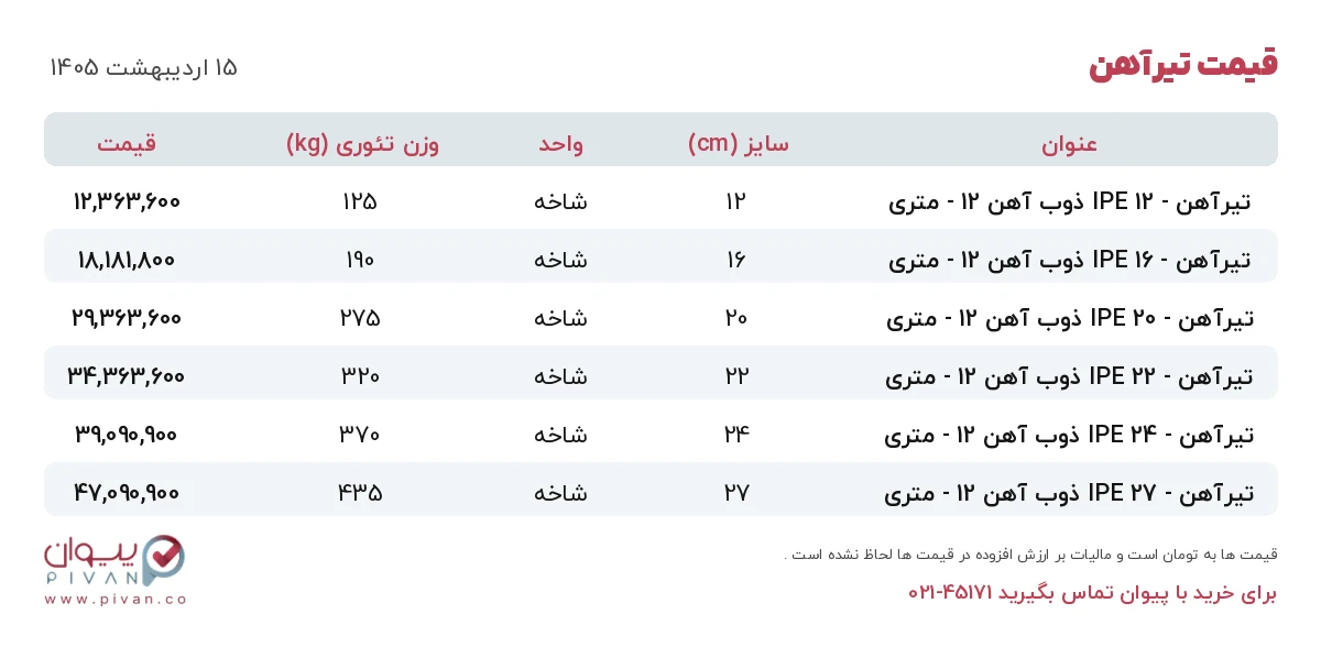 قیمت تیرآهن امروز سه شنبه ۱۵ اردیبهشت ۱۴۰۵ در بازار آهن - خرید تیرآهن