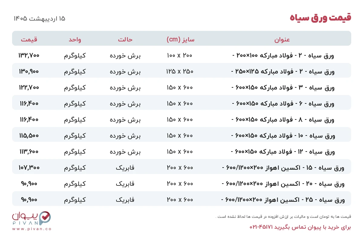 قیمت ورق سیاه امروز سه شنبه ۱۵ اردیبهشت ۱۴۰۵ در بازار آهن - خرید ورق سیاه
