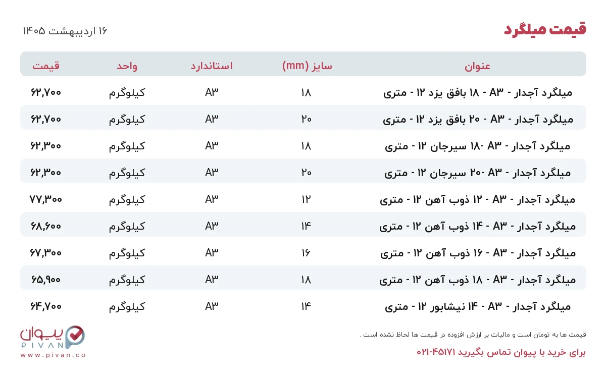 قیمت میلگرد امروز چهارشنبه ۱۶ اردیبهشت ۱۴۰۵ در بازار آهن - خرید میلگرد