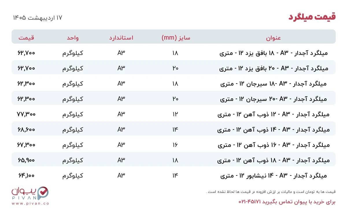 قیمت میلگرد امروز پنجشنبه ۱۷ اردیبهشت ۱۴۰۵ در بازار آهن - خرید میلگرد