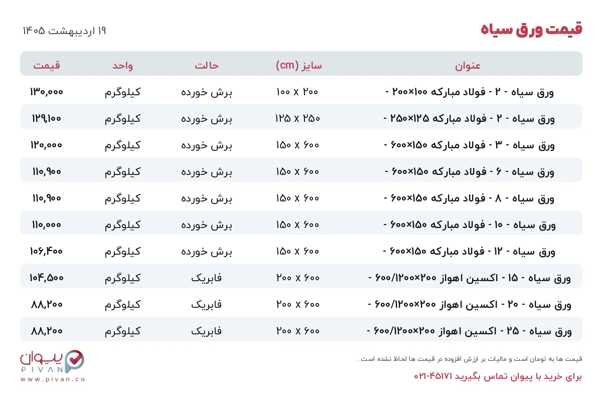 قیمت ورق سیاه امروز شنبه ۱۹ اردیبهشت ۱۴۰۵ در بازار آهن - خرید ورق سیاه
