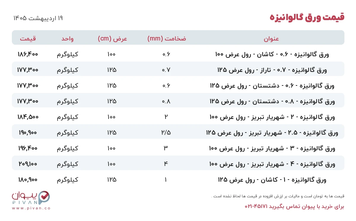 قیمت ورق گالوانیزه امروز شنبه ۱۹ اردیبهشت ۱۴۰۵ در بازار آهن - خرید ورق گالوانیزه