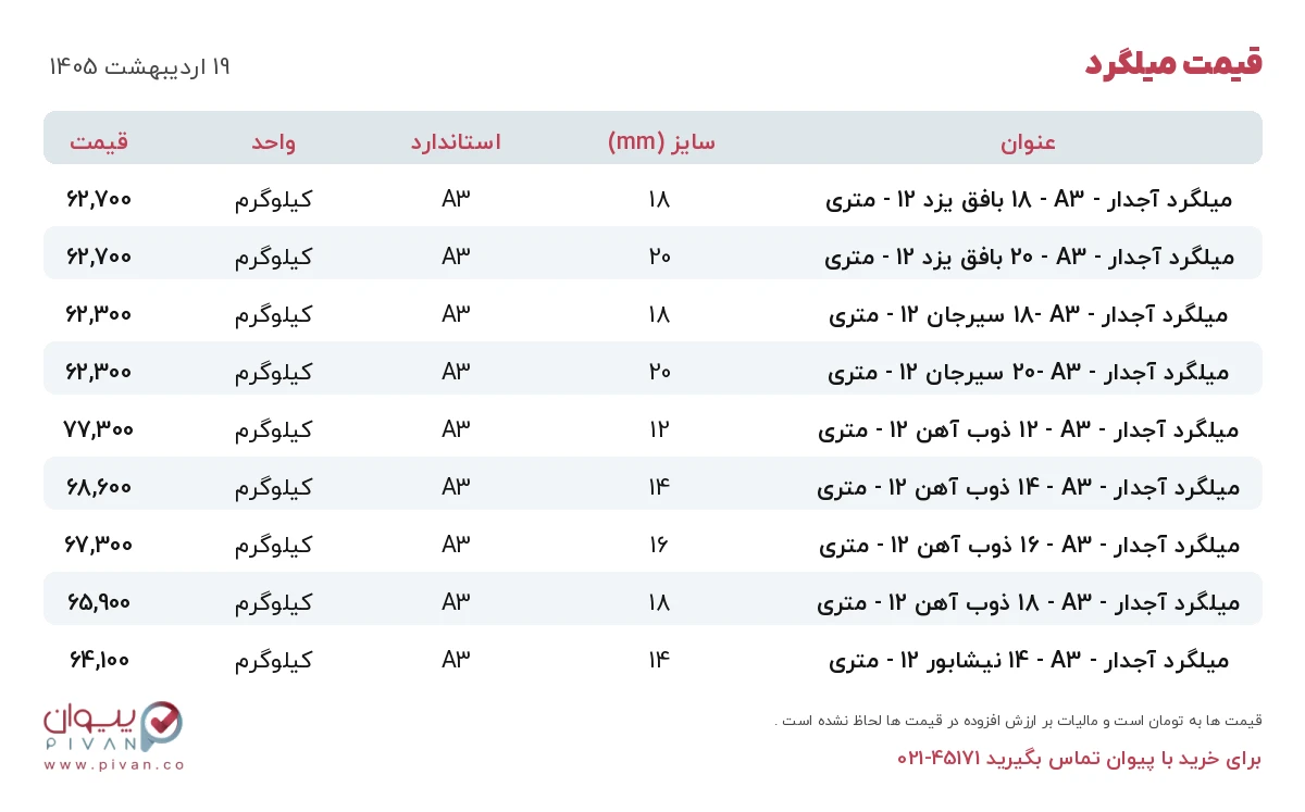 قیمت میلگرد امروز شنبه ۱۹ اردیبهشت ۱۴۰۵ در بازار آهن - خرید میلگرد