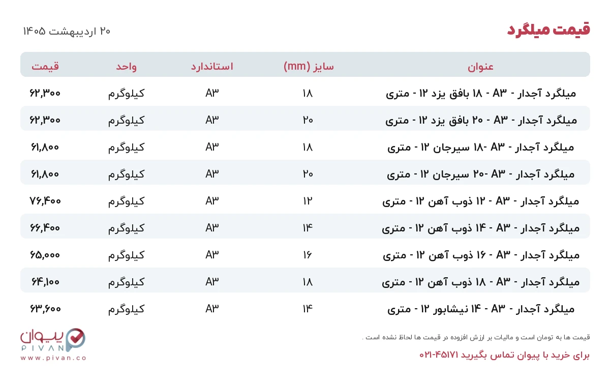 قیمت میلگرد امروز یکشنبه ۲۰ اردیبهشت ۱۴۰۵ در بازار آهن - خرید میلگرد