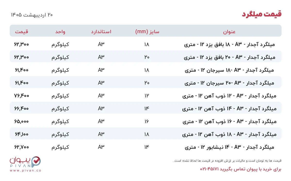 قیمت میلگرد امروز یکشنبه ۲۰ اردیبهشت ۱۴۰۵ در بازار آهن - خرید میلگرد