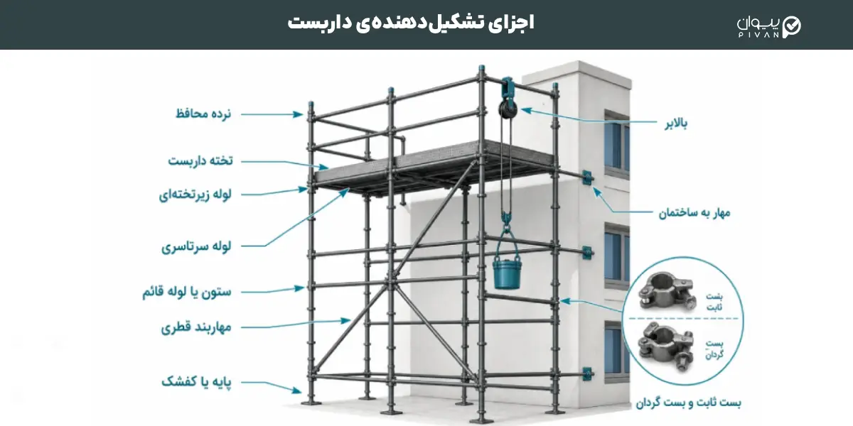 اجزای تشکیل دهنده داربست فلزی