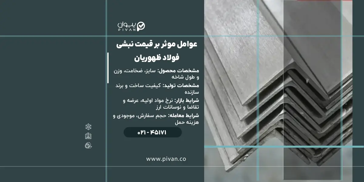 عوامل موثر بر قیمت نبشی فولاد ظهوریان